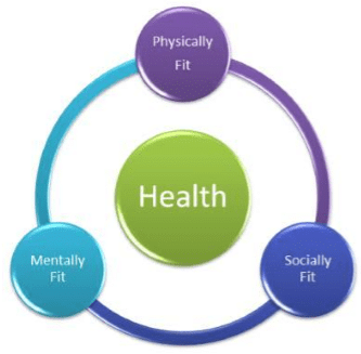 Why Do We Fall Ill? Class 9 Notes Science