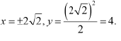 NCERT Solutions Class 12 Maths Chapter 6 - Application of Derivative