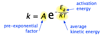 Arrhenius Equation, Collision Theory & Pseudo First Order Reaction | Chemistry Class 12 - NEET