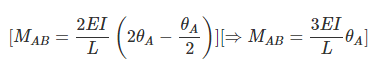 Introduction & Absolute and Relative Stiffness - Displacement Method: Moment Distribution Method | Strength of Material Notes - Agricultural Engg - Agricultural Engineering