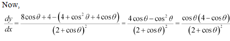 Exercise 6.2 - Application of Derivative NCERT Solutions | Mathematics (Maths) Class 12 - JEE
