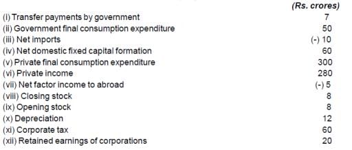 Scanner Chapter 3 & 4 - (Macro Economics) | Economics Class 12 - Commerce