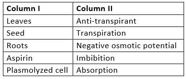 NCERT Exemplar: Transport in Plants (Old NCERT) | Biology for Grade 11