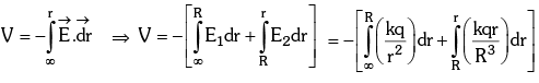 Electric Potential Energy: Derivations | Additional Study Material for JEE