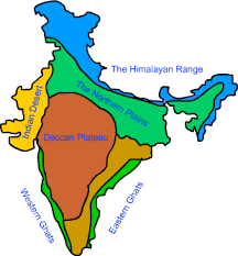 Key Concepts - Physical Features of India | Chapter Notes For Class 9