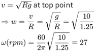 JEE Main Previous Year Questions (2016- 2025): Laws of Motion