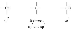 Covalent Bond Fission: Homolytic & Heterolytic | Chemistry for JEE Main & Advanced
