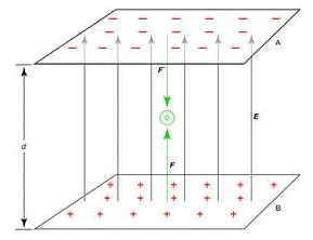 Electric potential movement in circuits