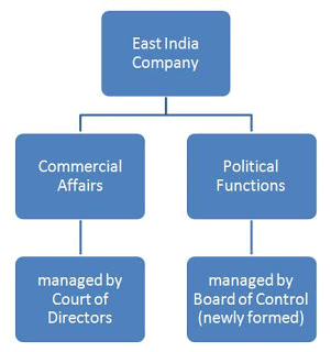 स्पेक्ट्रम सारांश: संवैधानिक, प्रशासनिक और न्यायिक विकास | UPSC CSE के लिए इतिहास (History)