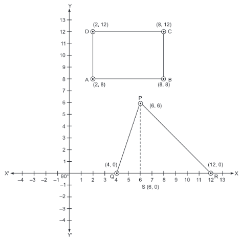Class 8 Maths Chapter 7 Question Answers - Coordinate Geometry