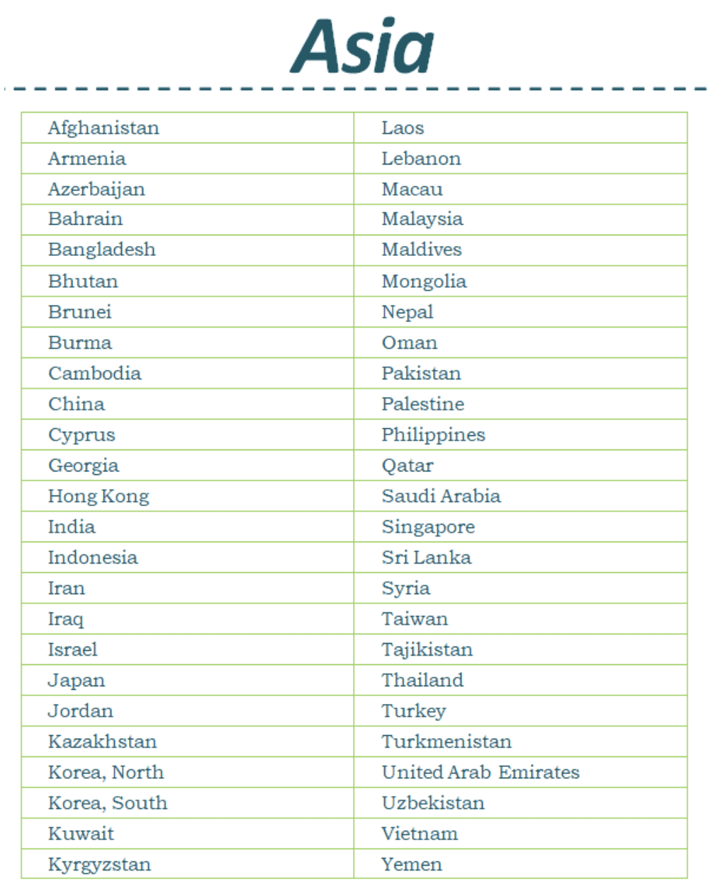 Geography of Asia | Famous Books for UPSC Exam (Summary & Tests)