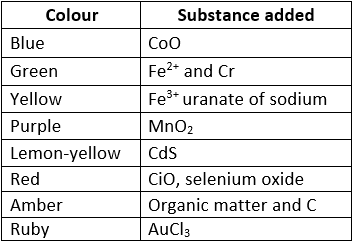 Group-14 Elements: Carbon Family | Chemistry Class 12 - NEET