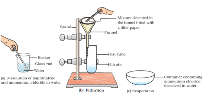 NCERT Exemplar: Matter in Our Surroundings | Science Class 9