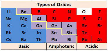 Chemical Properties of Metals | Science Class 10