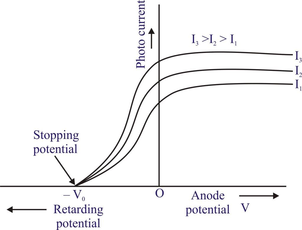 Electromagnetic Radiation: Wave & Particle Nature | Chemistry Class 11 - NEET
