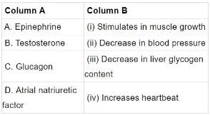 NCERT Exemplars: Chemical Coordination & Integration | Biology Class 11 - NEET