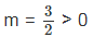 Graphs | Physics for EmSAT Achieve