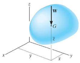 Centroid & Center of Mass of the Composite Bodies | Engineering Mechanics - Civil Engineering (CE)