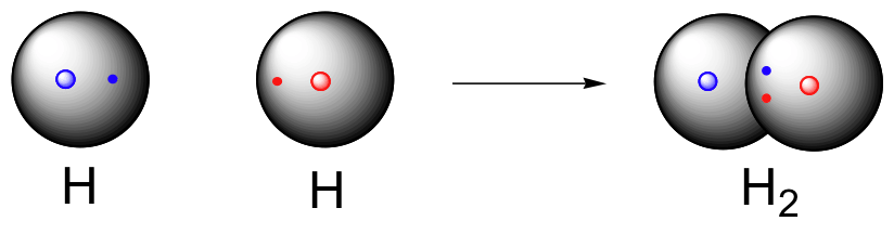 H-H Bond Formation