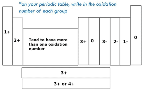 Periodic Trends in Properties of Elements | Chemistry Class 11 - NEET