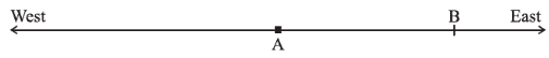 NCERT Solutions for Class 8 Maths - Integers- 1