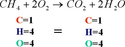 Class 10 Science Chapter 1 Practice Question Answers - Chemical Reactions and Equations
