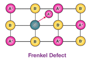 Solved Examples: The Solid State | Chemistry for JEE Main & Advanced