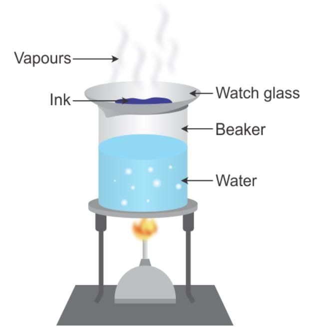 Ink separation using Evaporation Method