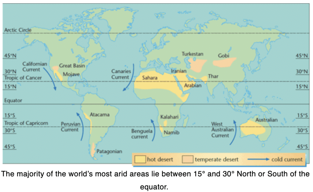 Deserts: Indian Geography | Geography for UPSC CSE