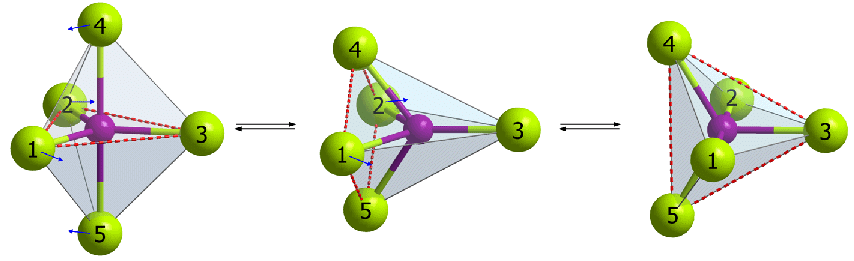 Fig. Berry pseudorotation 
