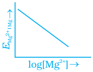 NCERT Exemplar: Electrochemistry | Chemistry Class 12 - NEET
