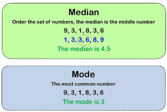 Important Formula & Tips: Averages | General Aptitude for GATE - Mechanical Engineering