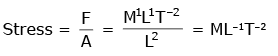 NEET Previous Year Questions (2014-2025): Mechanical Properties of Solids | Physics Class 11