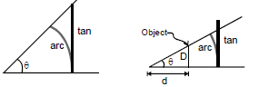Units & Measurements: Basic Mathematics | Additional Study Material for JEE