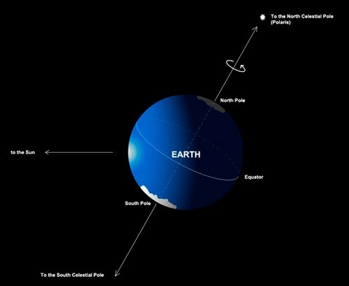 Polaris - Pole Star