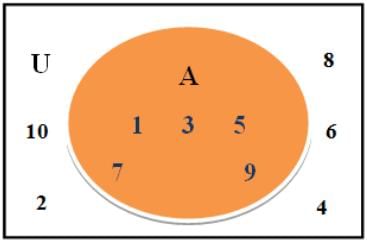Notes: Sets | Mathematics (Maths) for JEE Main & Advanced