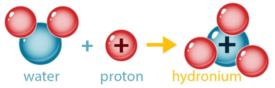 NCERT Summary: Summary of Chemistry- 1 | Science & Technology for UPSC CSE