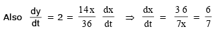Tangent and Normal | Mathematics (Maths) for JEE Main & Advanced