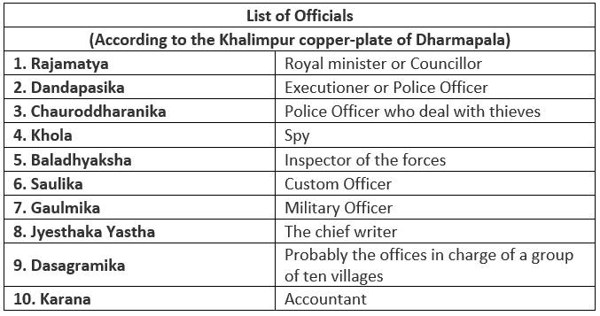 The Pala Empire & Senas of Bengal | History for UPSC CSE