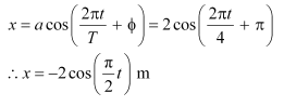 NCERT Solutions Class 11 Physics Chapter 13 - Oscillations