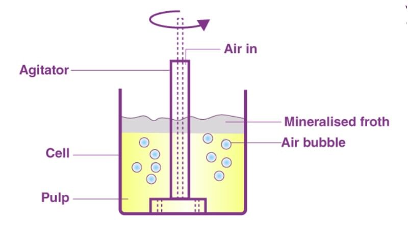 Surface Chemistry and Adsorption | Chemistry for JEE Main & Advanced