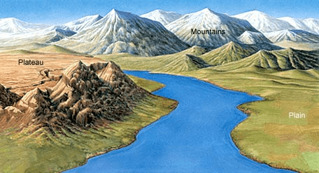 Mountains, Plateaus and Plains