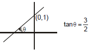 Units & Measurements: Basic Mathematics | Additional Study Material for JEE