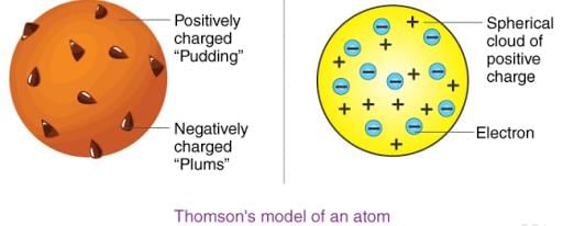 NCERT Summary: Summary of Physics- 1 | Science & Technology for UPSC CSE