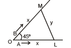 Tangent and Normal | Mathematics (Maths) for JEE Main & Advanced