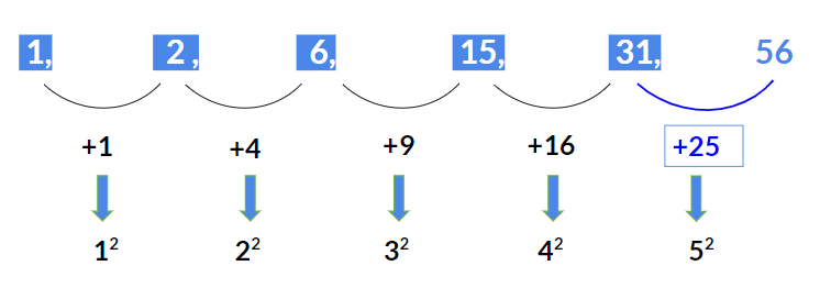Types of Number Series | General Test Preparation for CUET UG - CUET Commerce