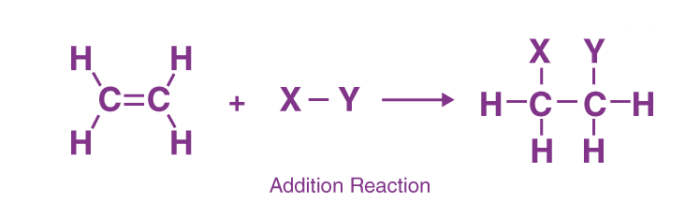 Reaction Mechanism Chemistry | Organic Chemistry