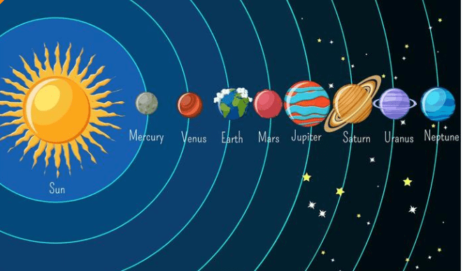 Solar System