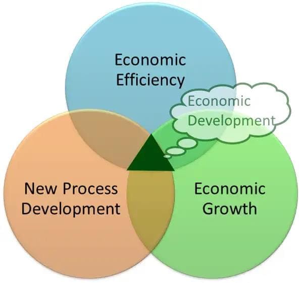 Ramesh Singh Summary: Growth, Development & Happiness- 1 | Indian Economy for UPSC CSE