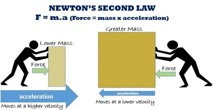 General Physics | Science & Technology for UPSC CSE